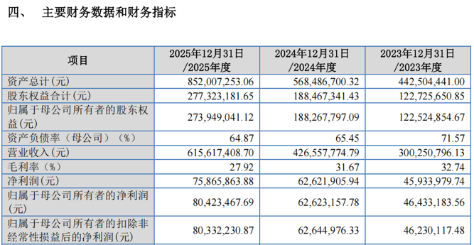 下周4只新股可申购，洛轴股份、电科思仪发行股份总数均超1亿股